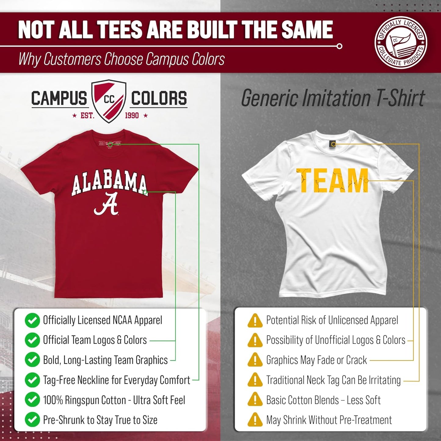 NCAA Adult Gameday Cotton T-Shirt
