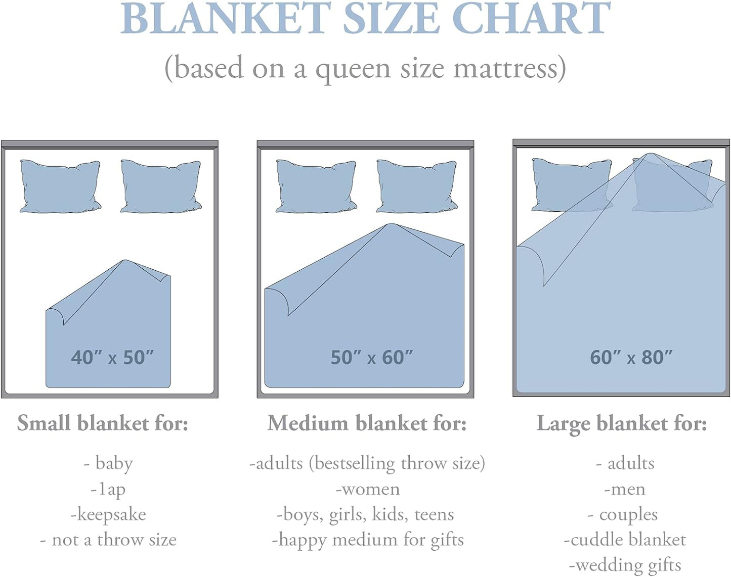 Personalized Ultra-Soft Throw Blanket for Him, Husband'S Anniversary & Birthday Gift (80 X 60 In)