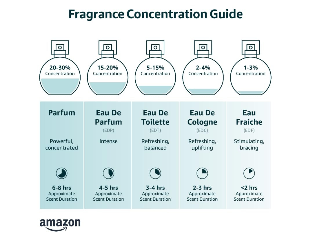 Men'S Cologne, 1-12 Eau De Cologne EDC Spray, 4.2 Fl Oz
